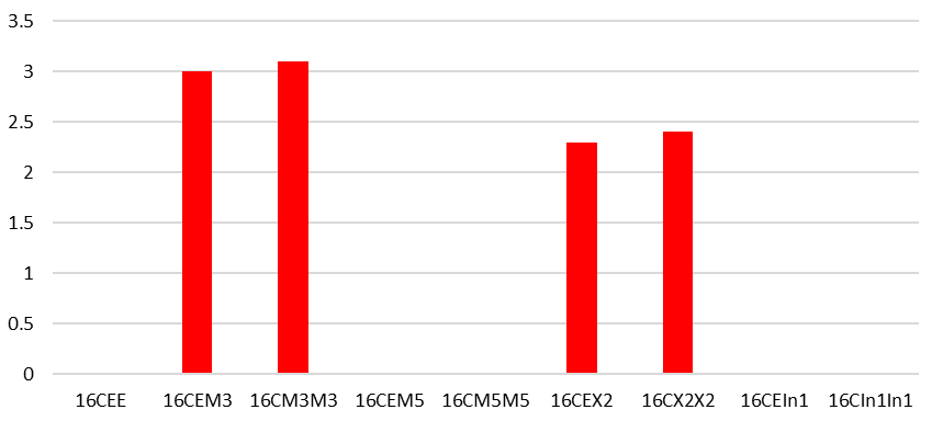 Figure 23